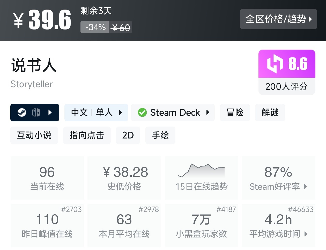 Steam周末特惠3月1日157款折扣游戏汇总
