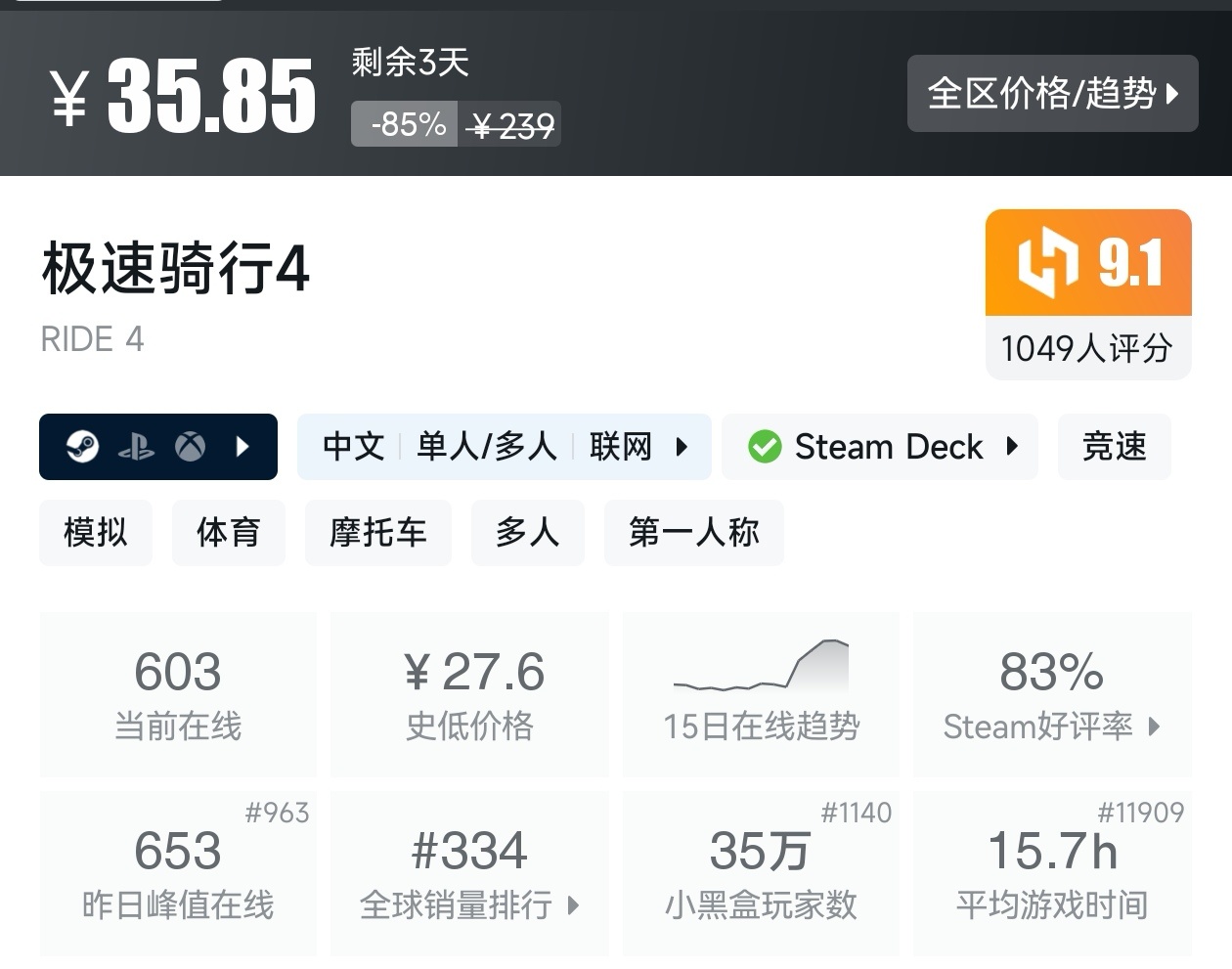 Steam周末特惠3月1日157款折扣游戏汇总