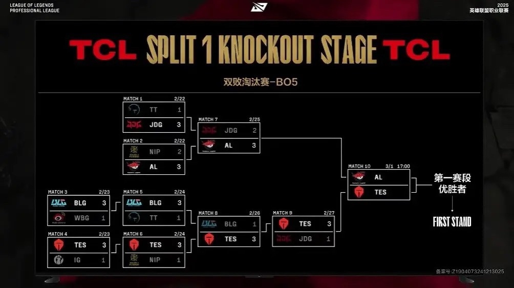 TES連續四場3-1拿下對手，369化身威猛先生，一穿五要來了