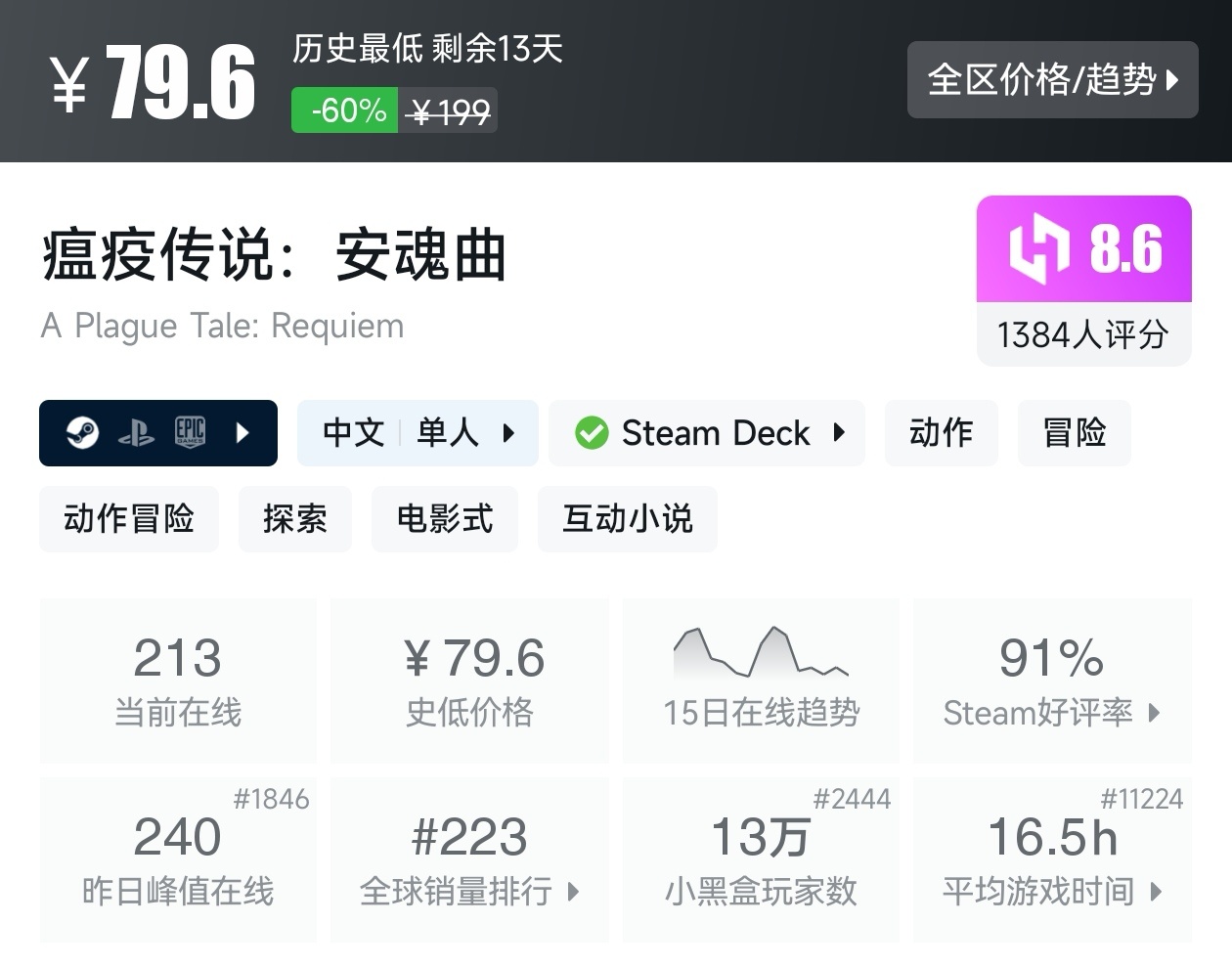 Steam周末特惠3月1日157款折扣游戏汇总