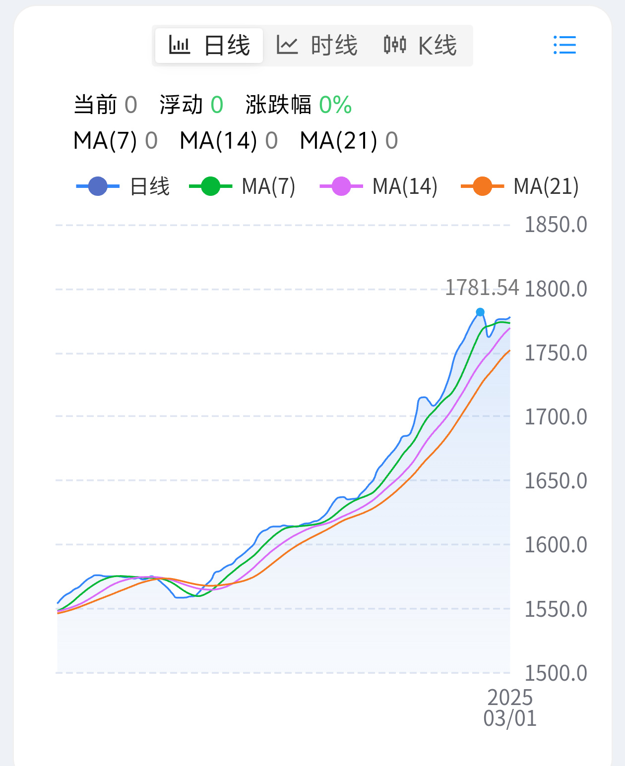 3月1日CS2市場分析