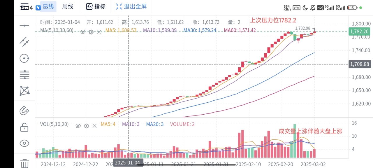 3.2日cs2饰品市场分析～破开泥土生长向上