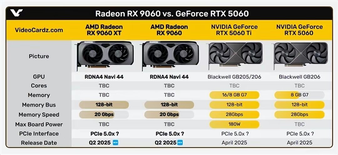 甜点卡新王者？RX 9060系列3000元内无敌手的存在