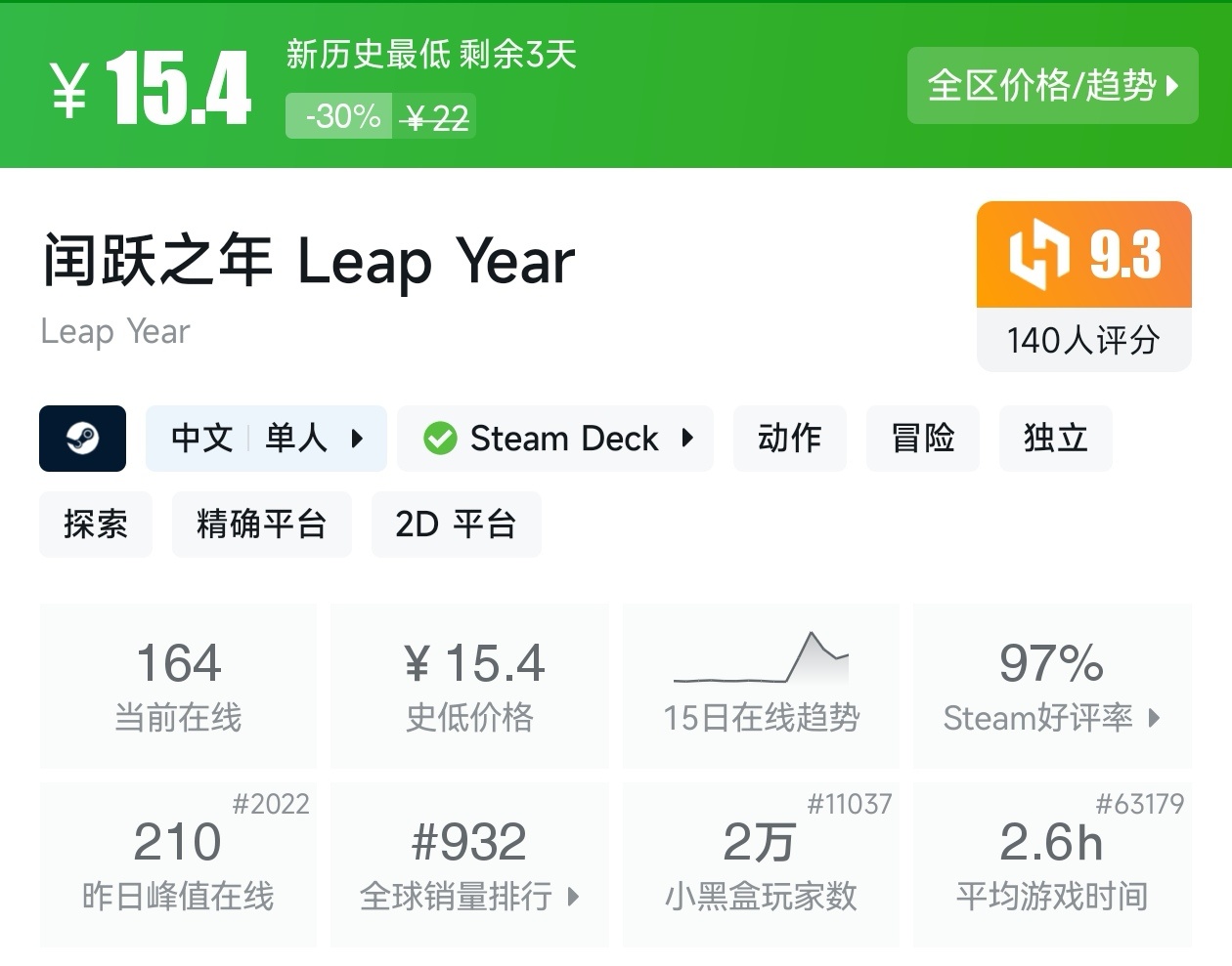 游戏节正式开始！Steam周间特惠137款折扣游戏汇总