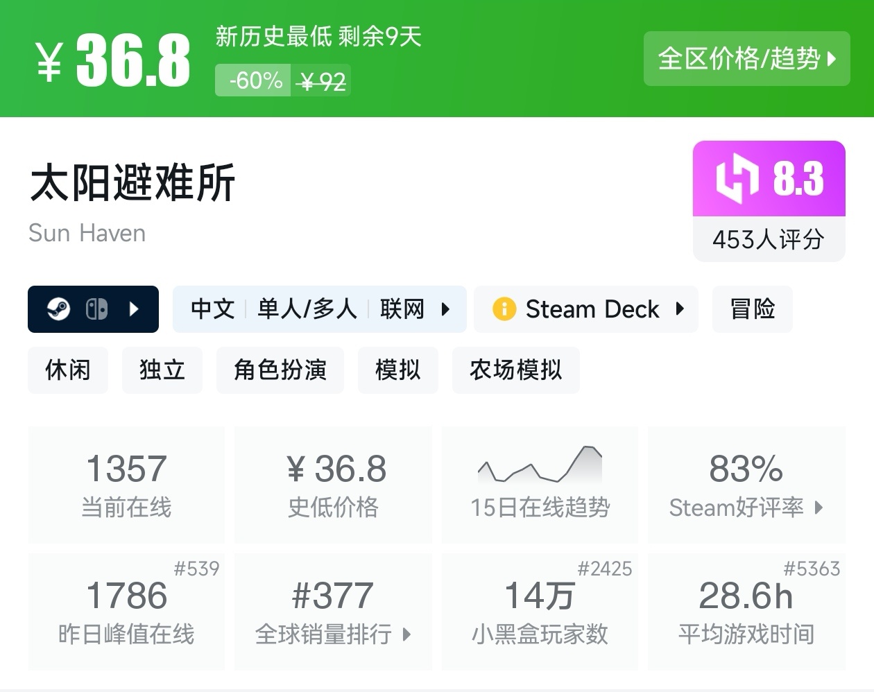 游戏节正式开始！Steam周间特惠137款折扣游戏汇总