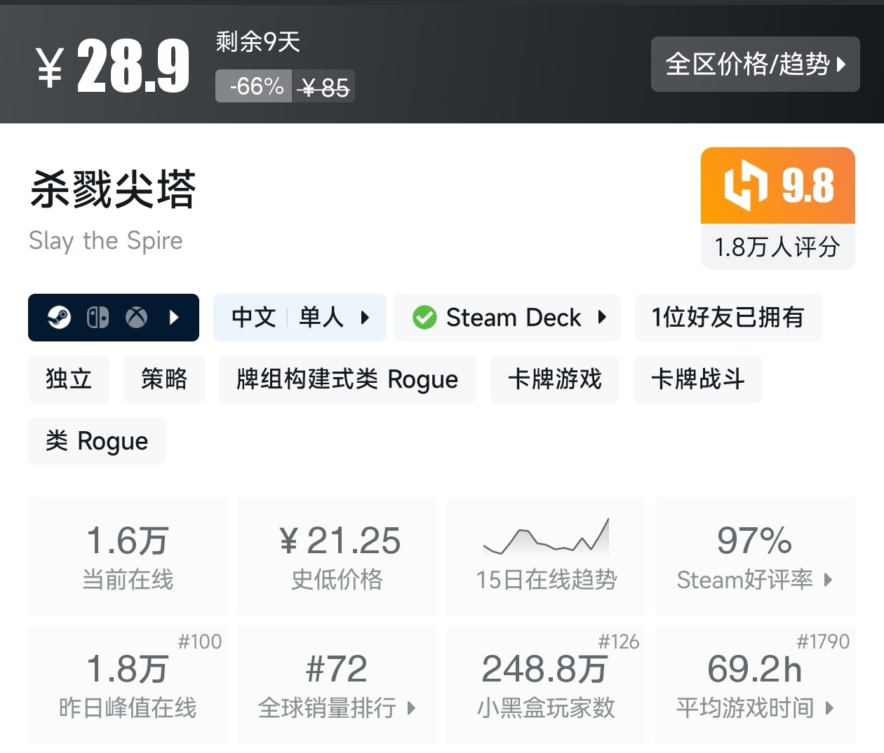 游戏节正式开始！Steam周间特惠137款折扣游戏汇总