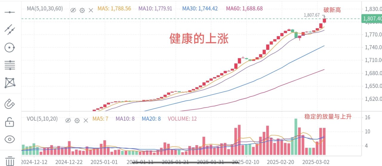 3.4日cs饰品分析～盎然生机