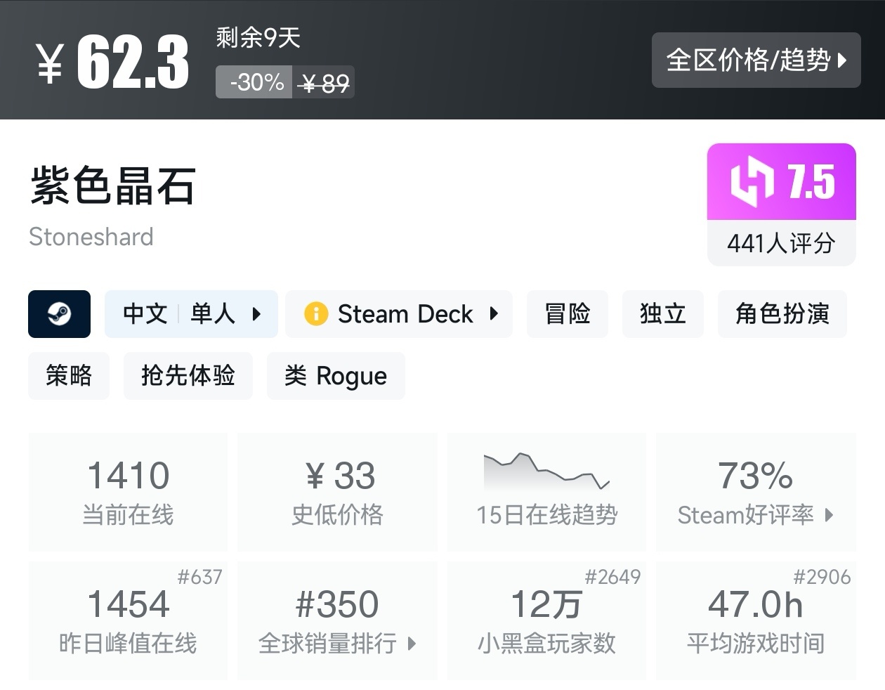 游戏节正式开始！Steam周间特惠137款折扣游戏汇总