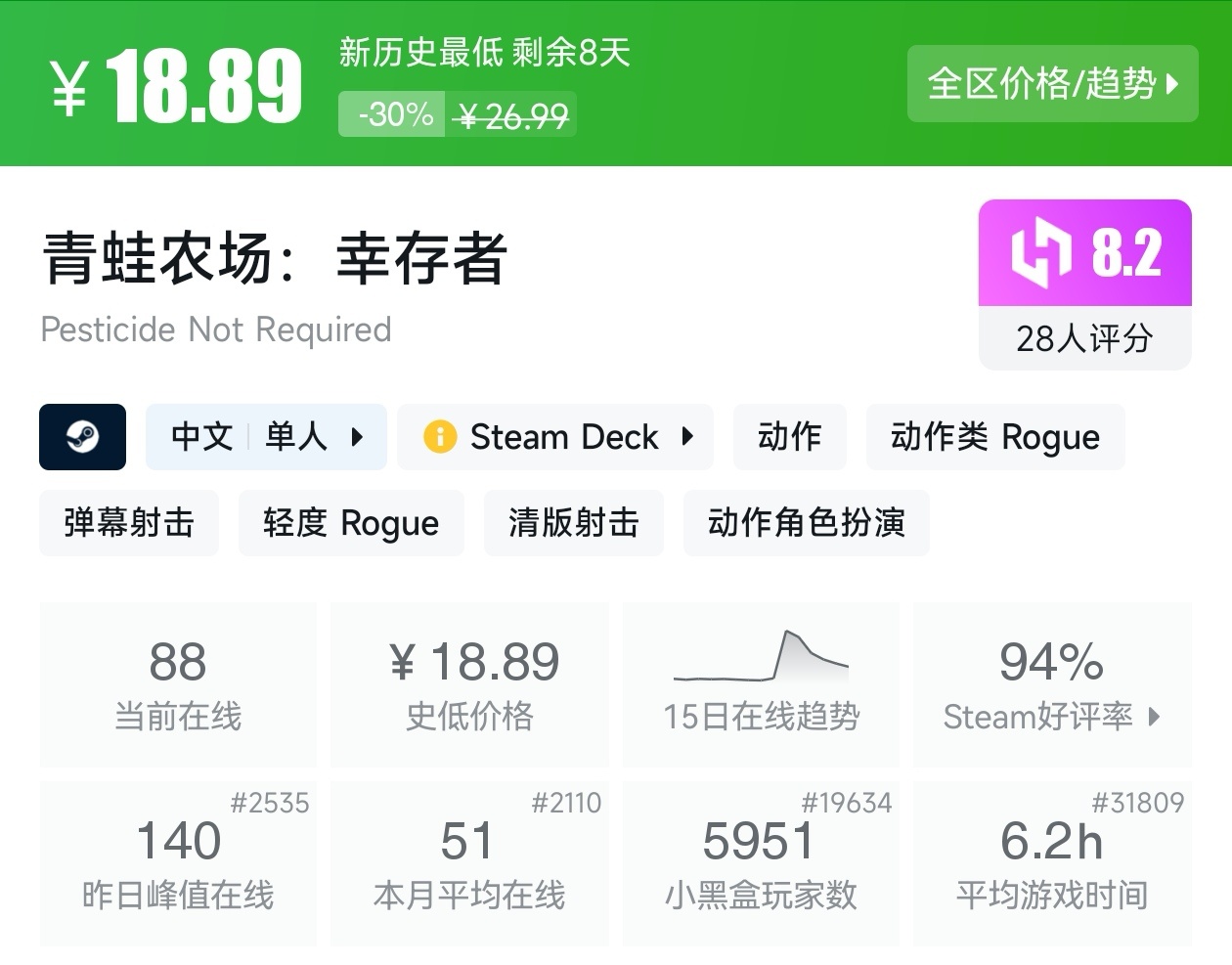 Steam近期30款肉鸽游戏折扣汇总，肉鸽玩家又美了-第17张