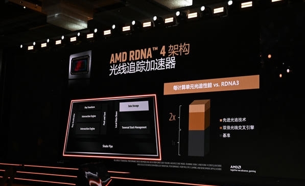 投票
  AMD RX 9070系列显卡发布，50系N卡与A卡之争-第2张