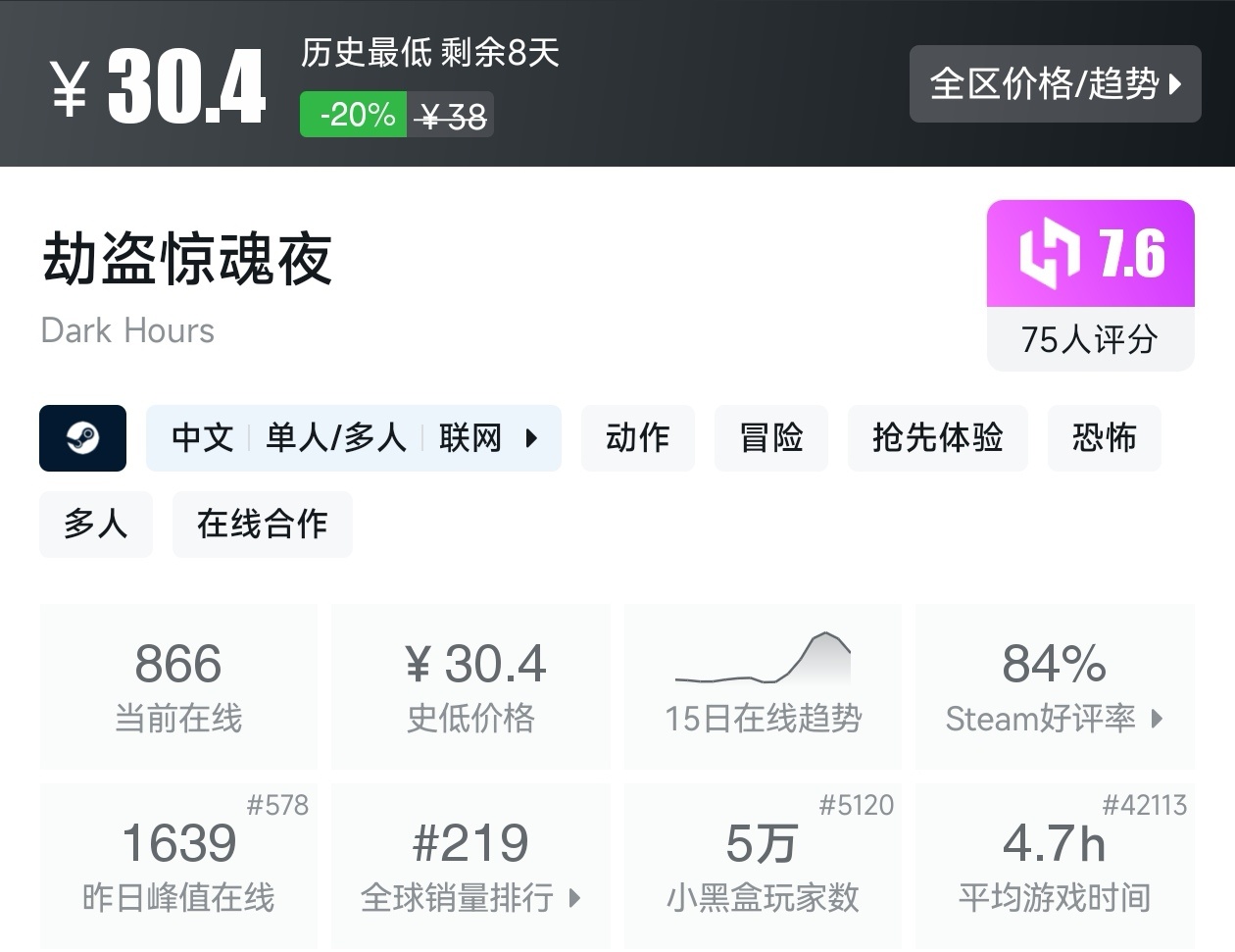 游戏节正式开始！Steam周间特惠137款折扣游戏汇总