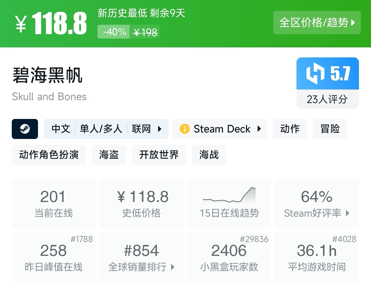 游戏节正式开始！Steam周间特惠137款折扣游戏汇总