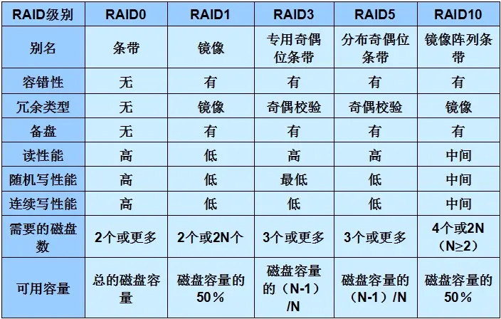 买NAS仅仅为了娱乐？你真的会用NAS嘛？十年NAS玩家告诉你如何做-第2张