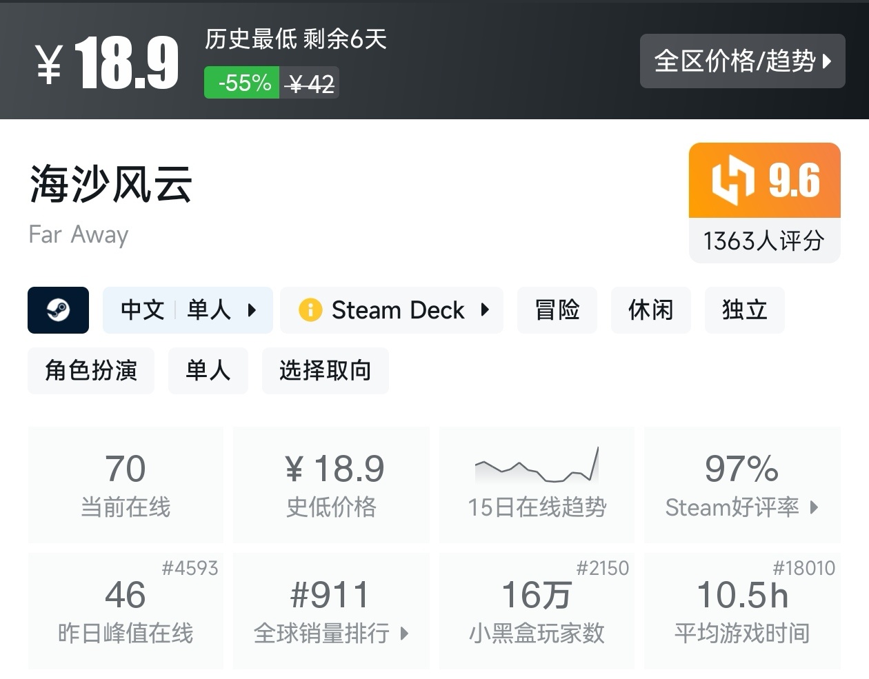 游戏节正式开始！Steam周间特惠137款折扣游戏汇总