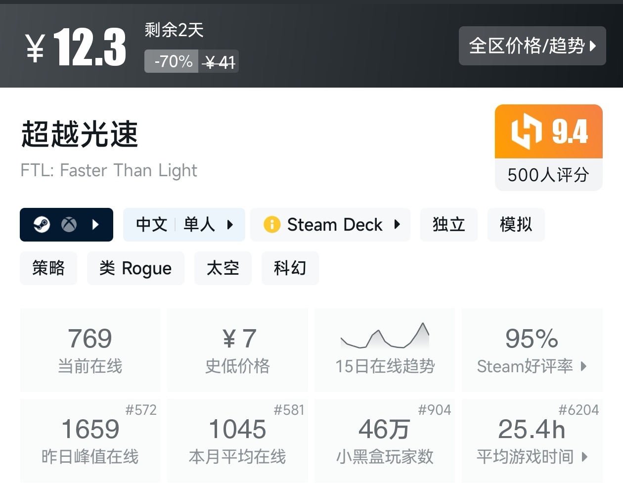 Steam近期30款肉鸽游戏折扣汇总，肉鸽玩家又美了-第22张