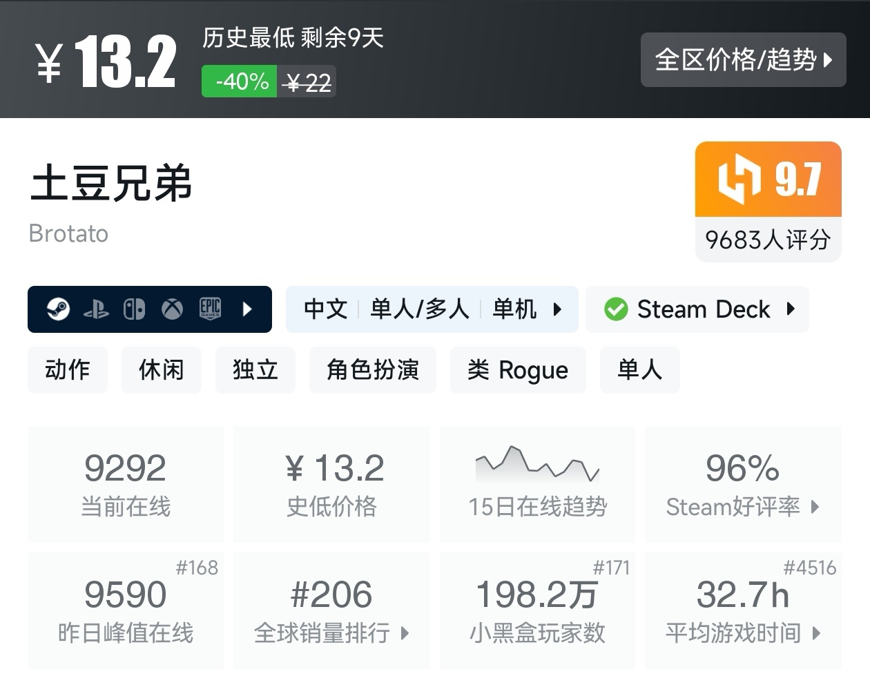 游戏节正式开始！Steam周间特惠137款折扣游戏汇总