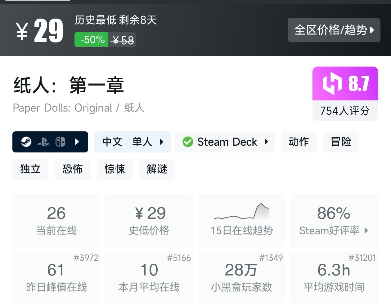 游戏节正式开始！Steam周间特惠137款折扣游戏汇总