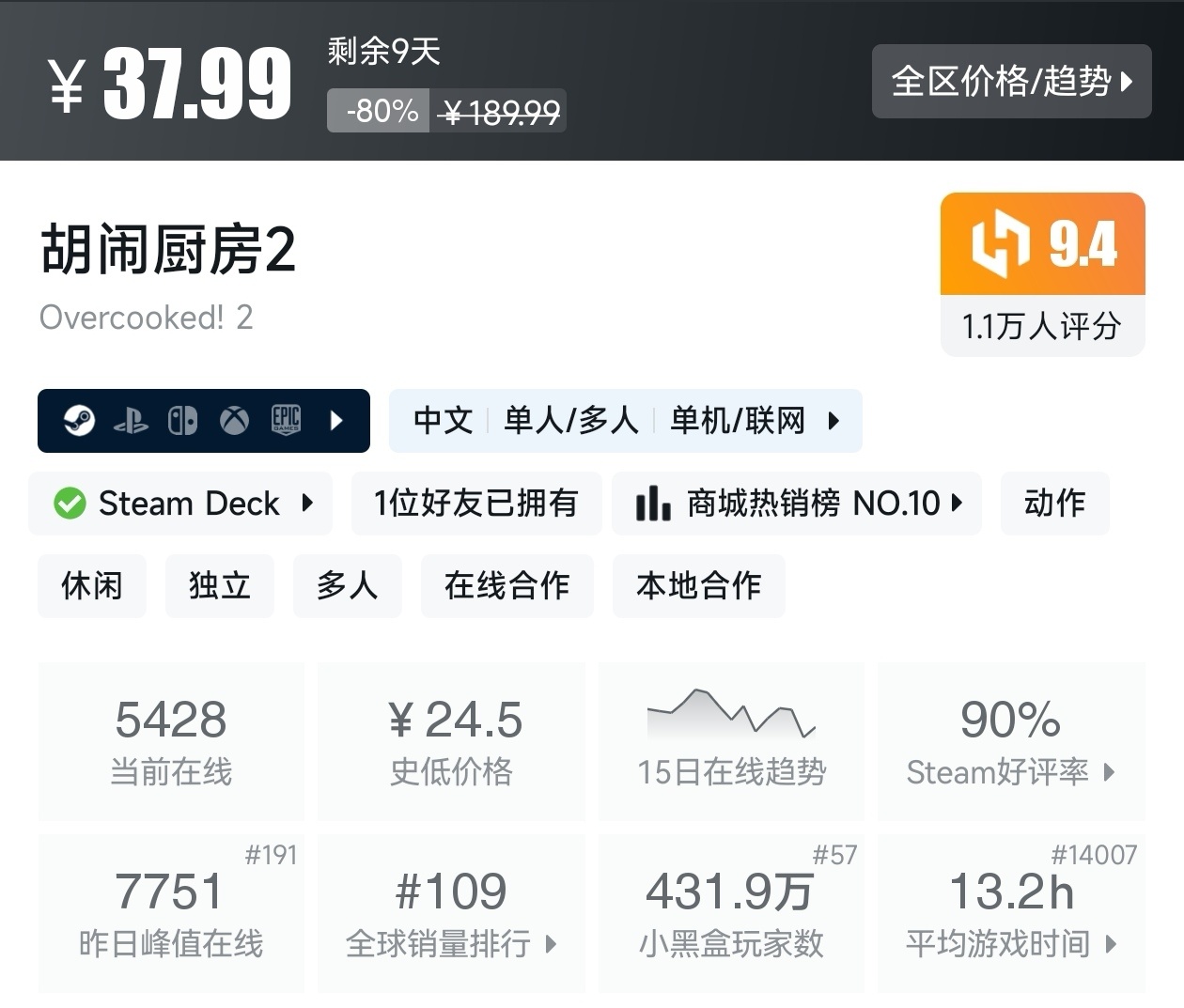 游戏节正式开始！Steam周间特惠137款折扣游戏汇总