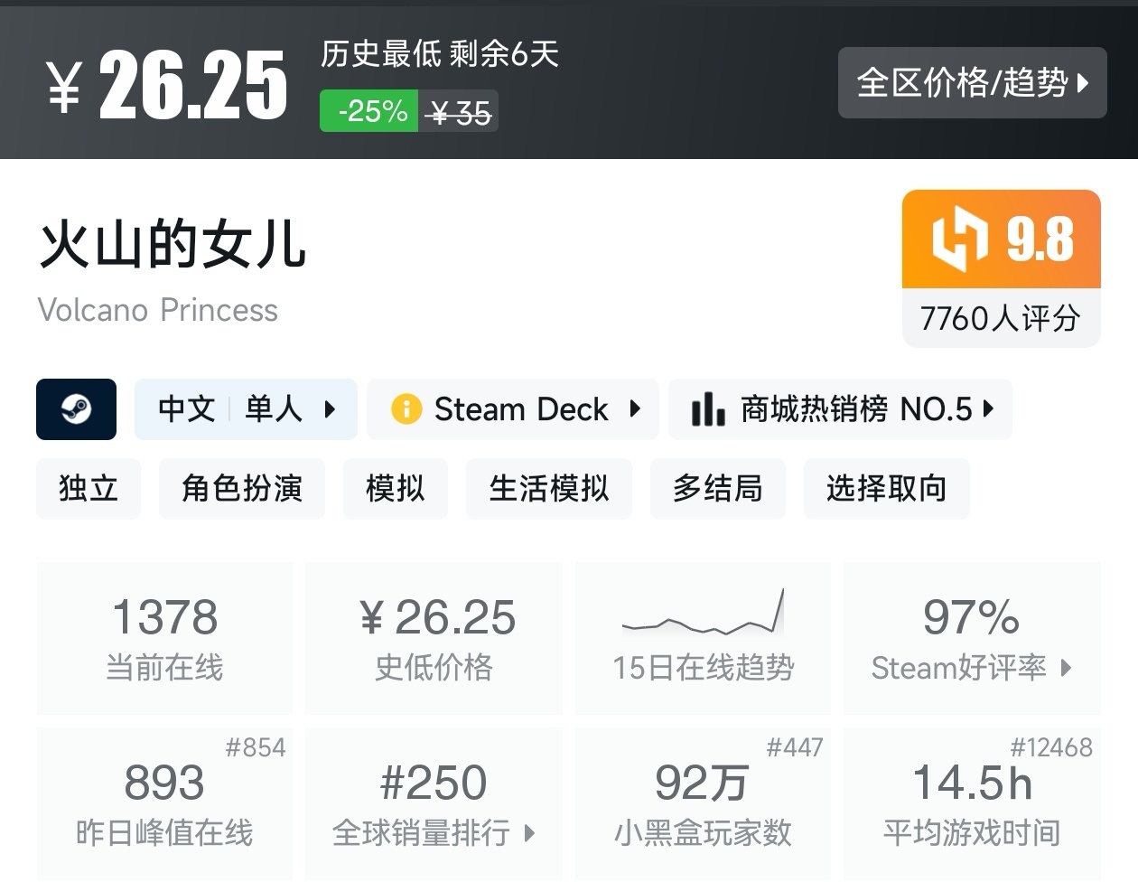 游戏节正式开始！Steam周间特惠137款折扣游戏汇总