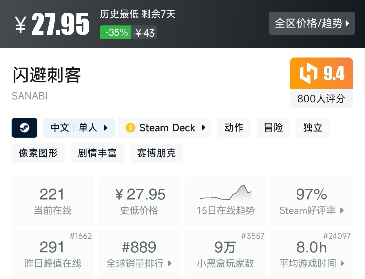 游戏节正式开始！Steam周间特惠137款折扣游戏汇总