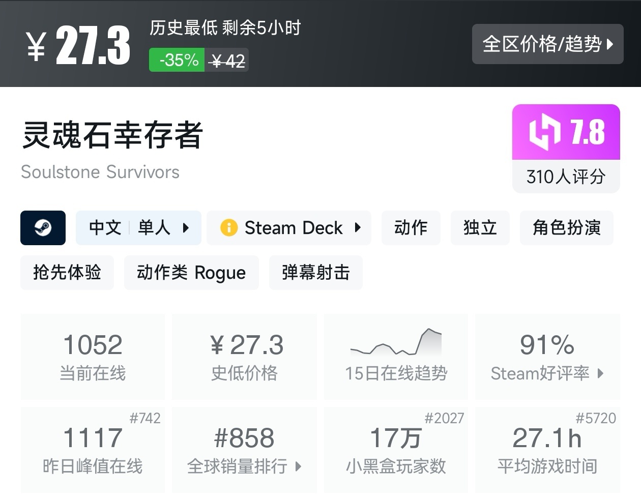游戏节正式开始！Steam周间特惠137款折扣游戏汇总