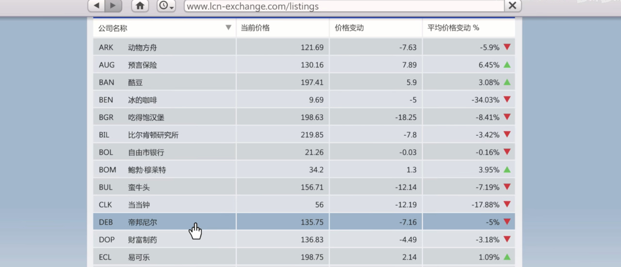 熱門
  GTA線下炒股攻略輕鬆賺10億-第8張