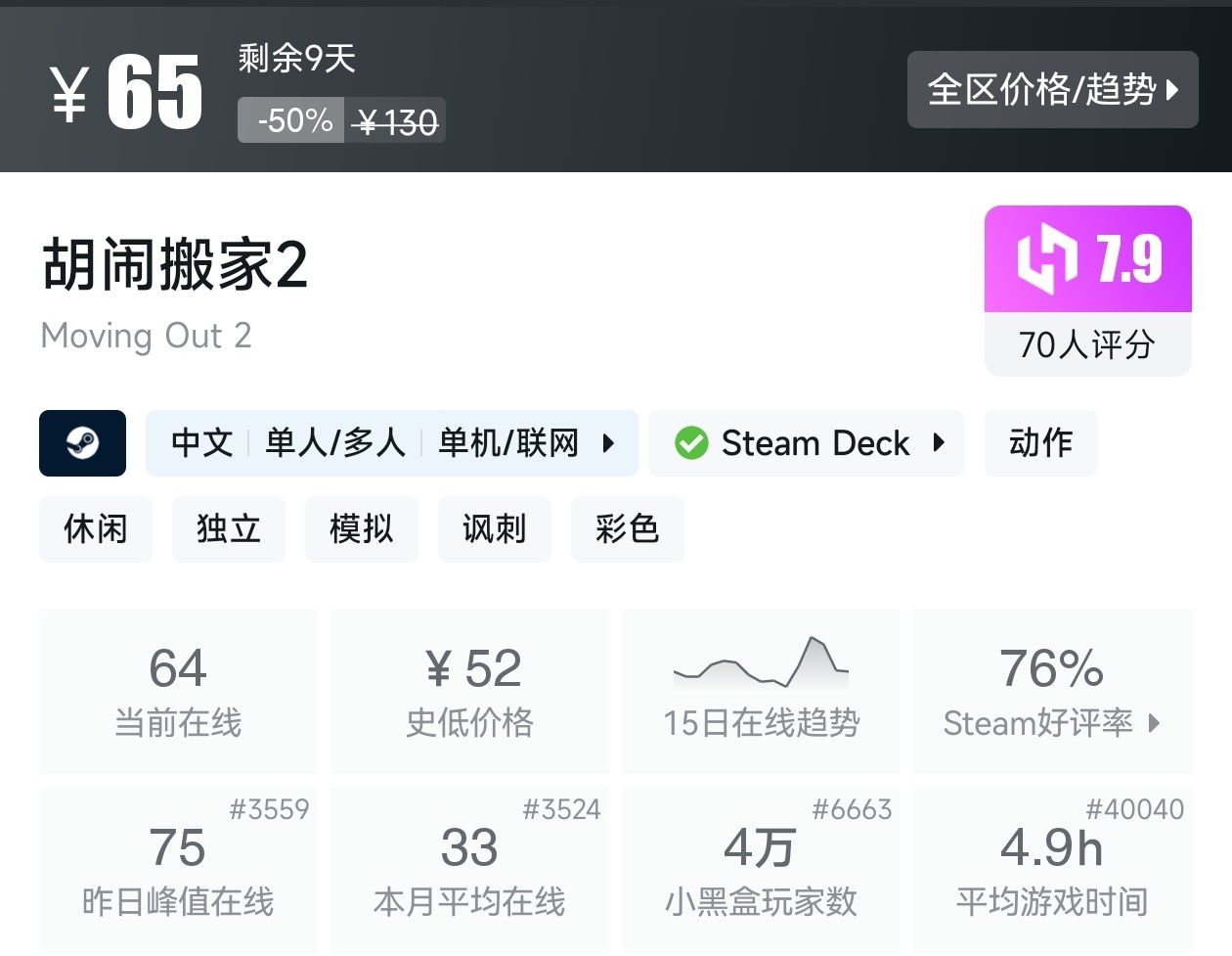 游戏节正式开始！Steam周间特惠137款折扣游戏汇总