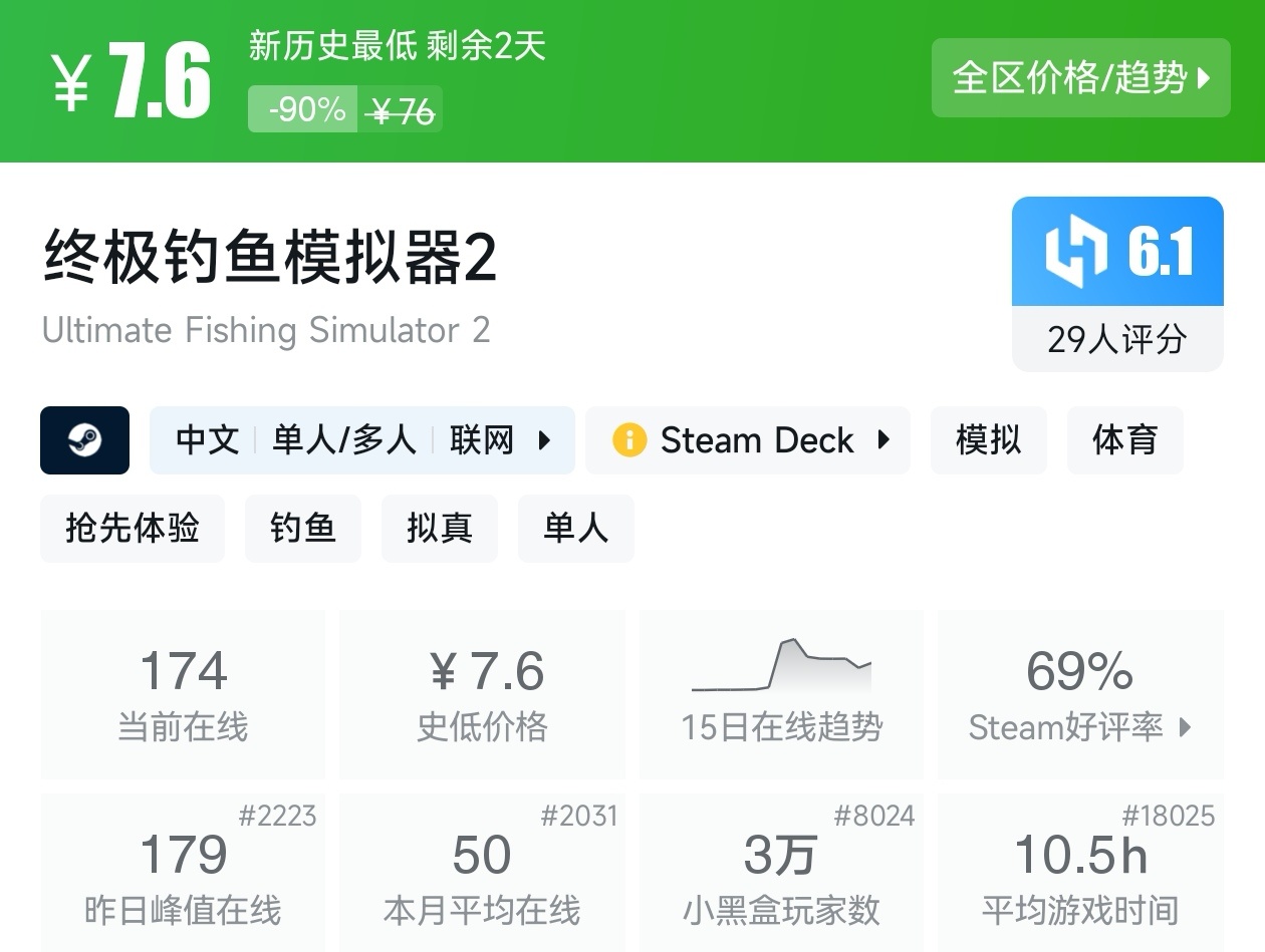 游戏节正式开始！Steam周间特惠137款折扣游戏汇总