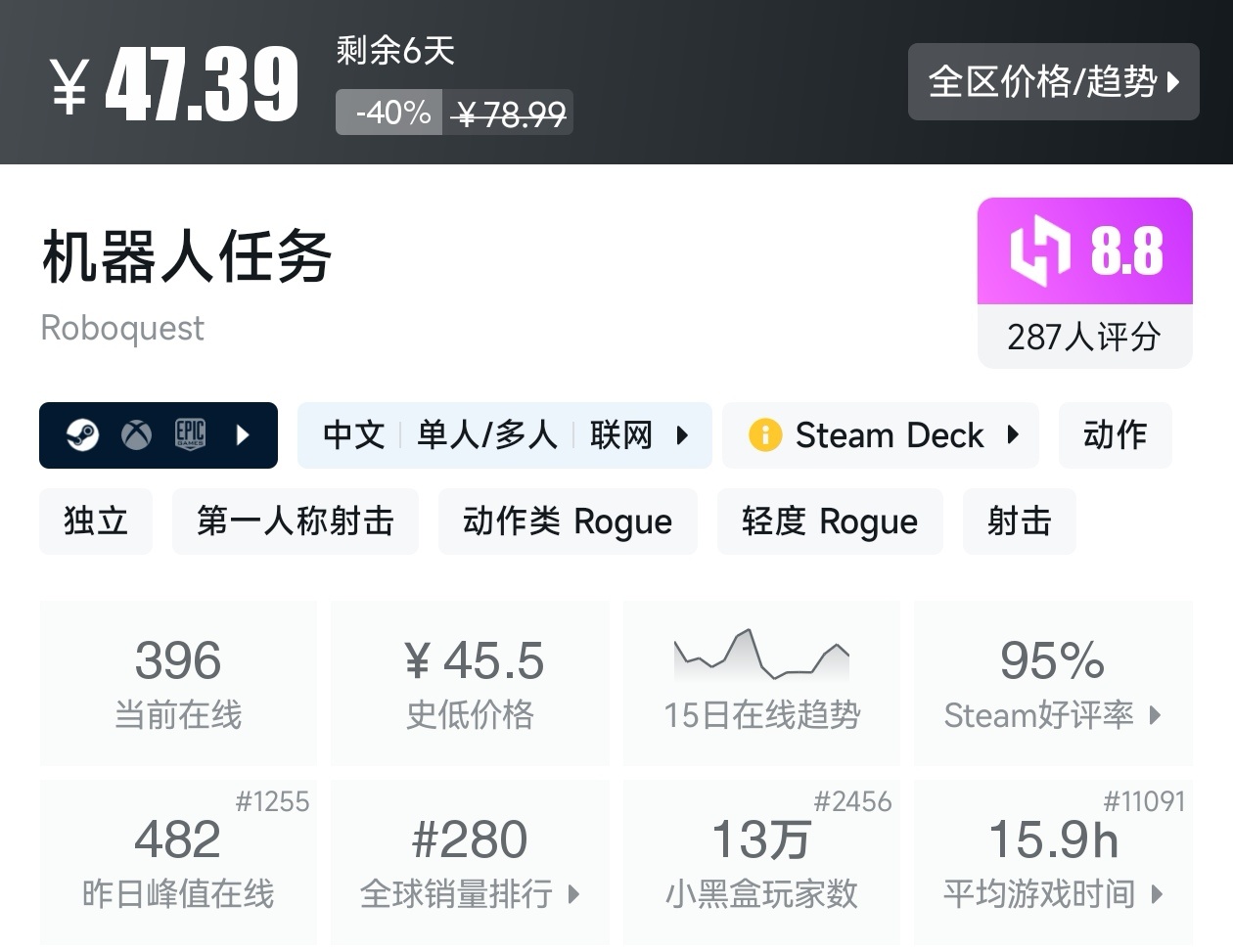游戏节正式开始！Steam周间特惠137款折扣游戏汇总