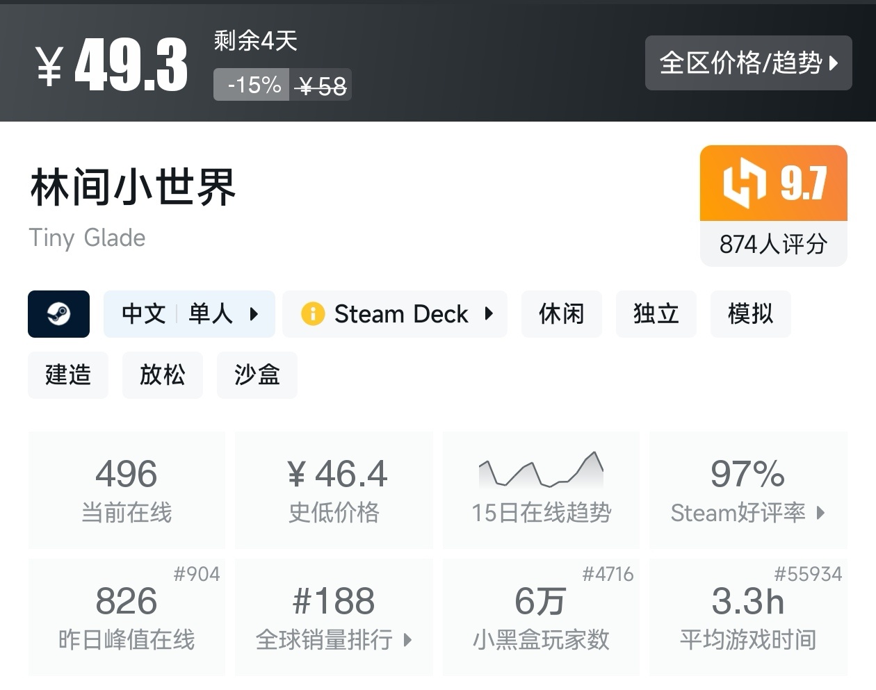 游戏节正式开始！Steam周间特惠137款折扣游戏汇总