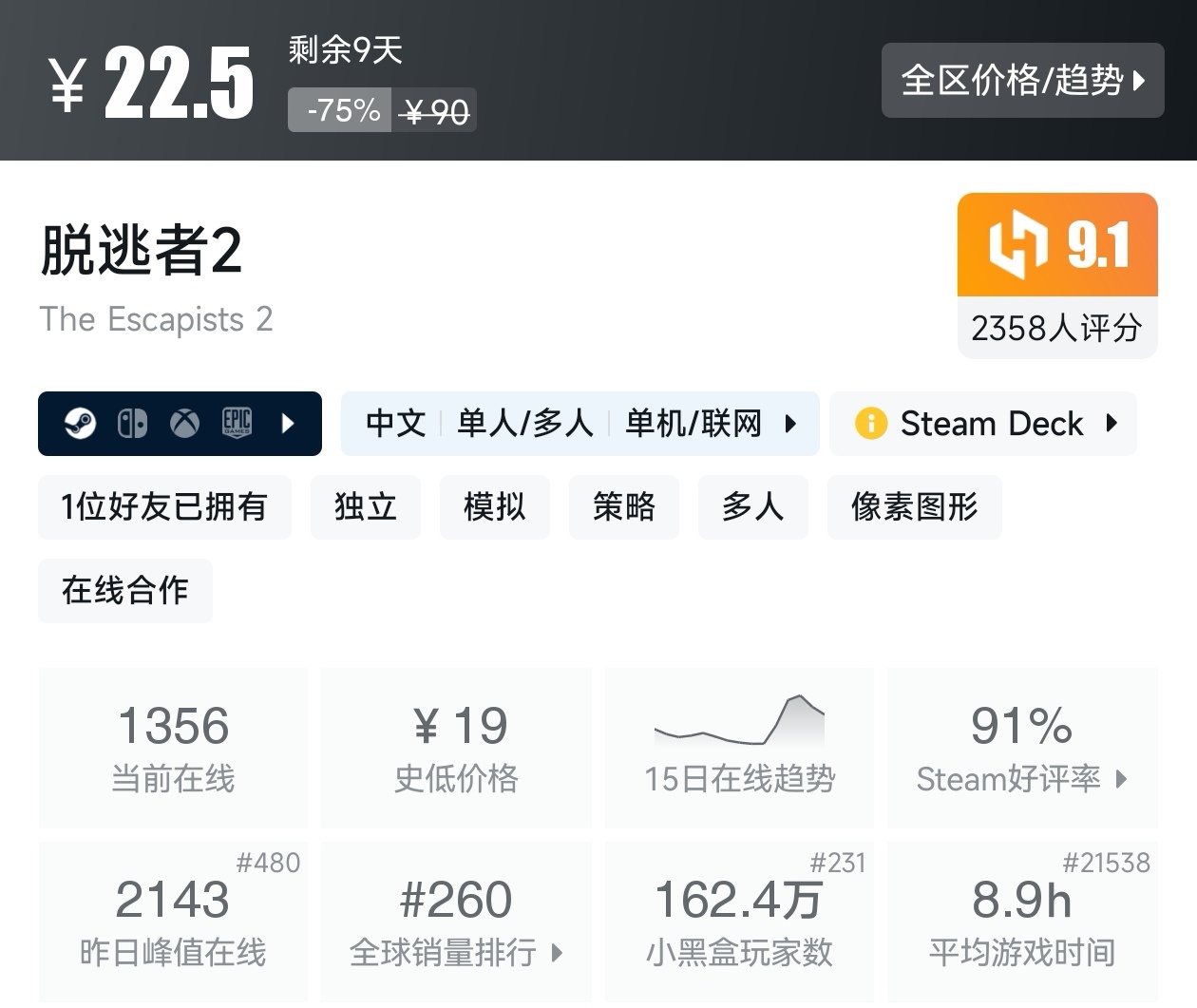 游戏节正式开始！Steam周间特惠137款折扣游戏汇总