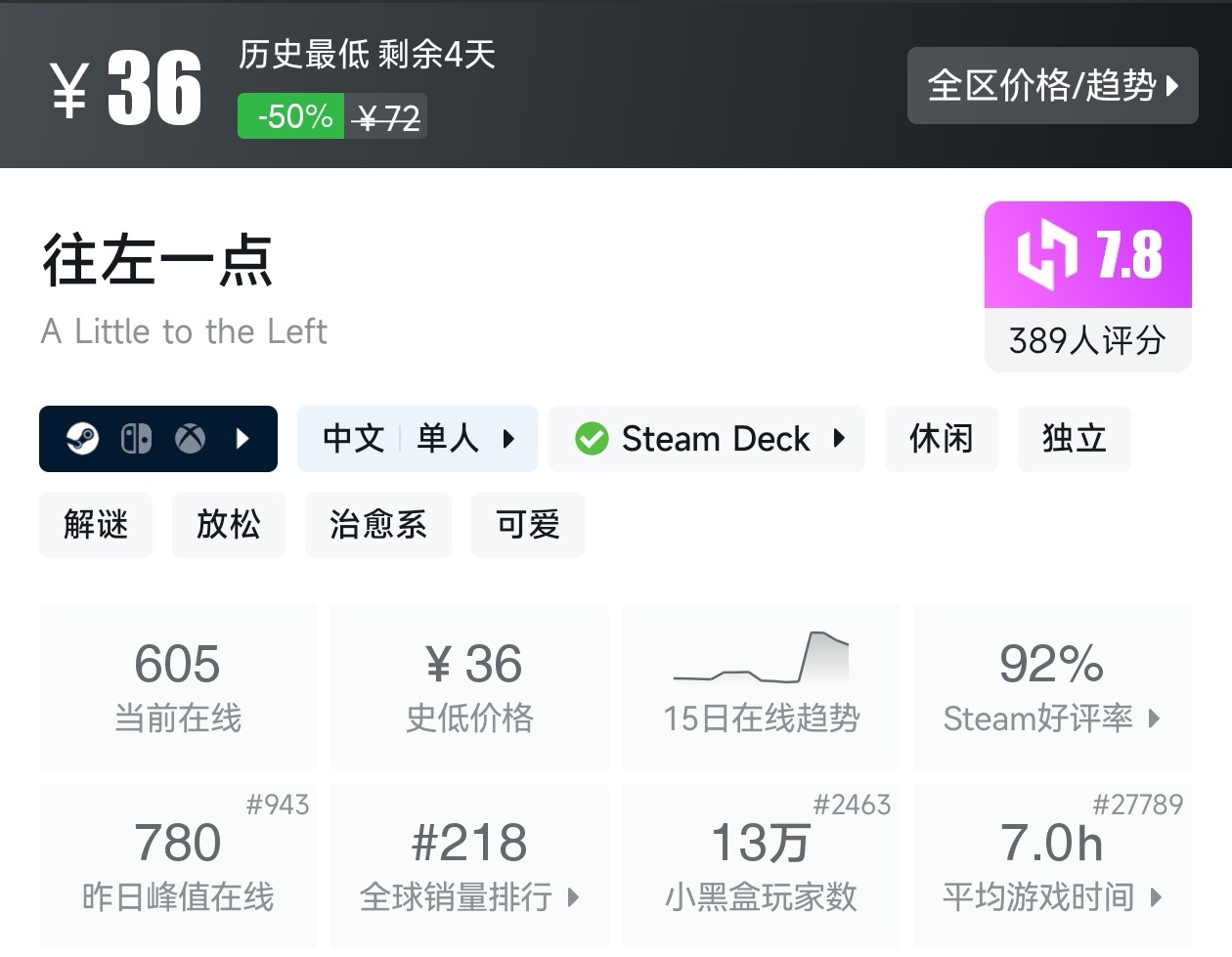 游戏节正式开始！Steam周间特惠137款折扣游戏汇总