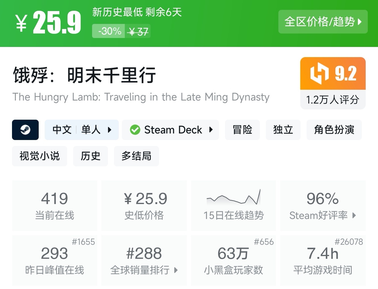 游戏节正式开始！Steam周间特惠137款折扣游戏汇总