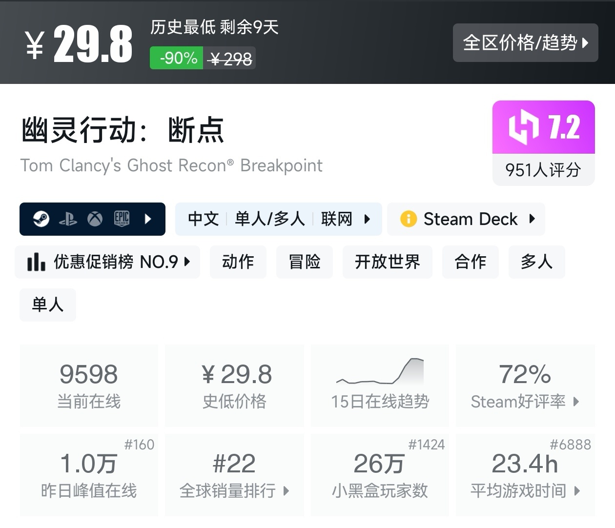 游戏节正式开始！Steam周间特惠137款折扣游戏汇总