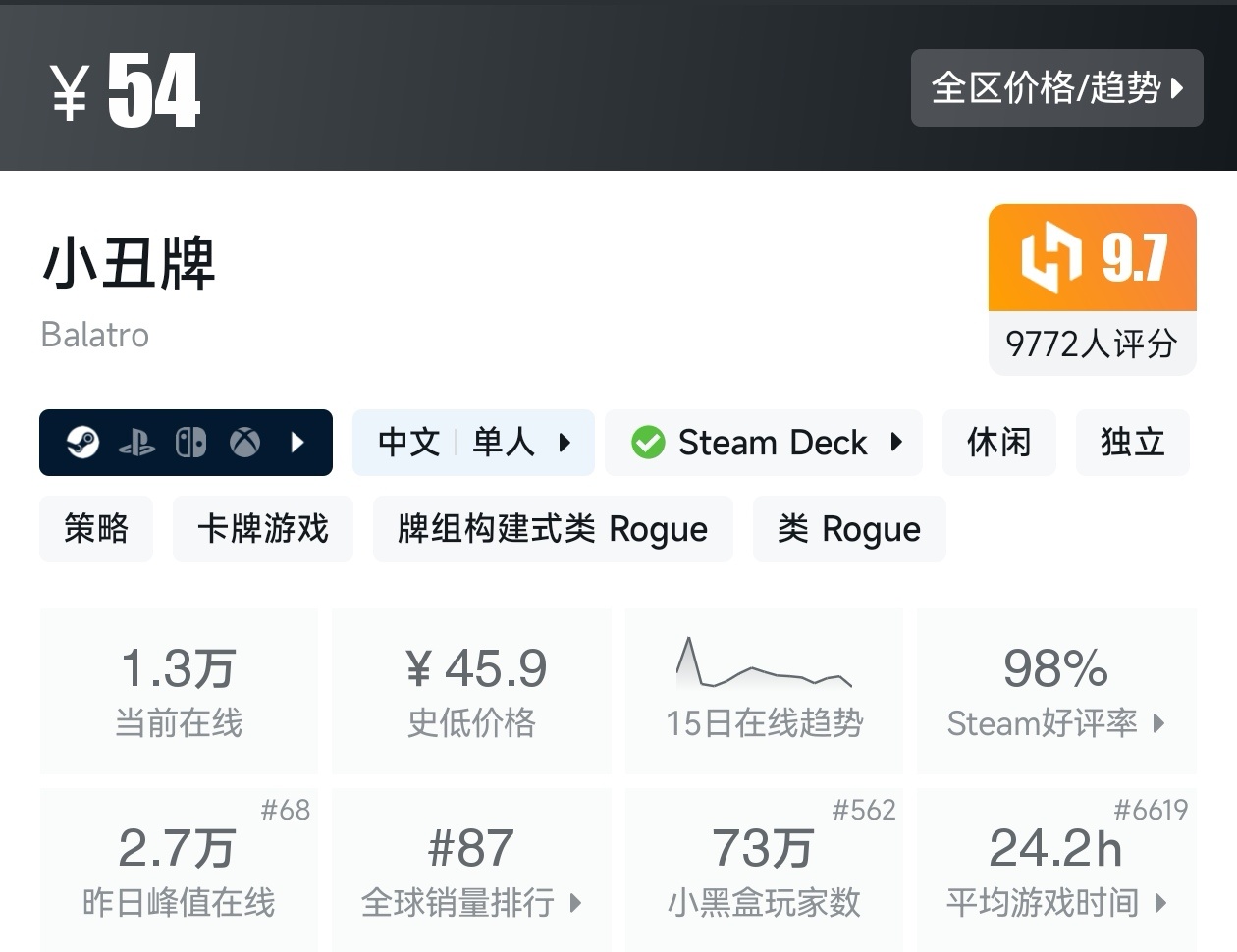 Steam近期30款肉鸽游戏折扣汇总，肉鸽玩家又美了-第27张