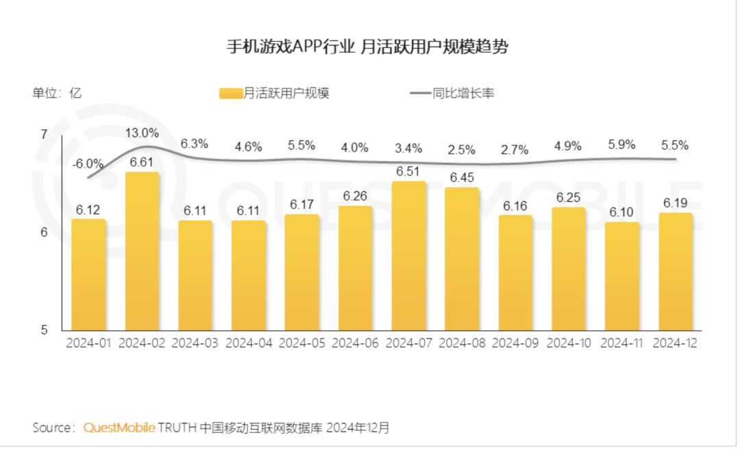 腾讯和网易米哈游的差距在继续拉大-第1张