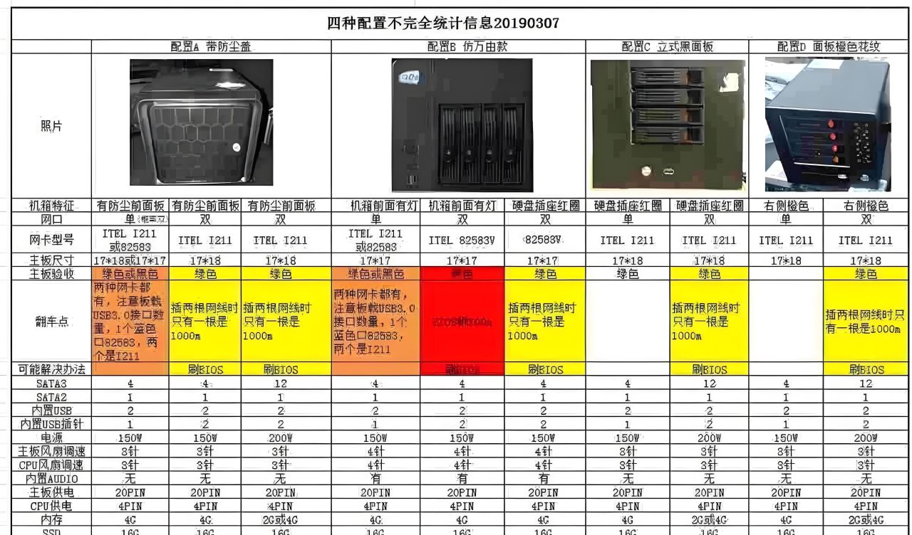 從菜鳥到專家：2190天NAS玩家的辛酸與榮耀，今天我按下了關機鍵-第1張