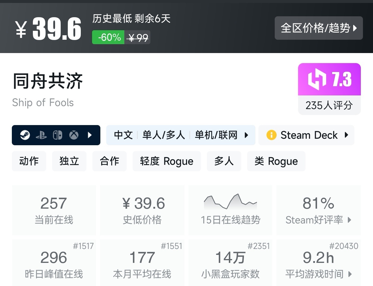 Steam周末特惠3月8日167款折扣游戏汇总