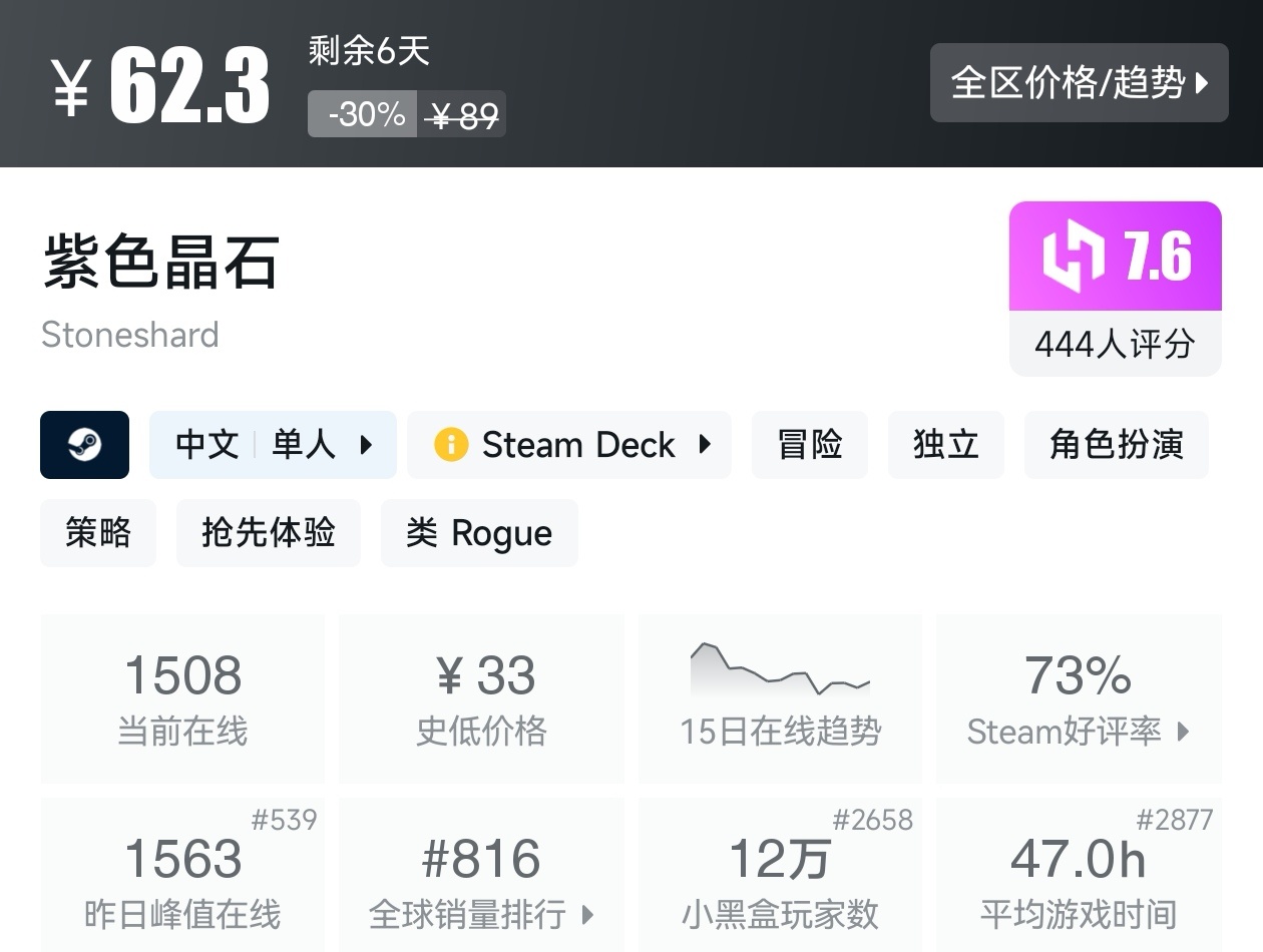 Steam周末特惠3月8日167款折扣游戏汇总