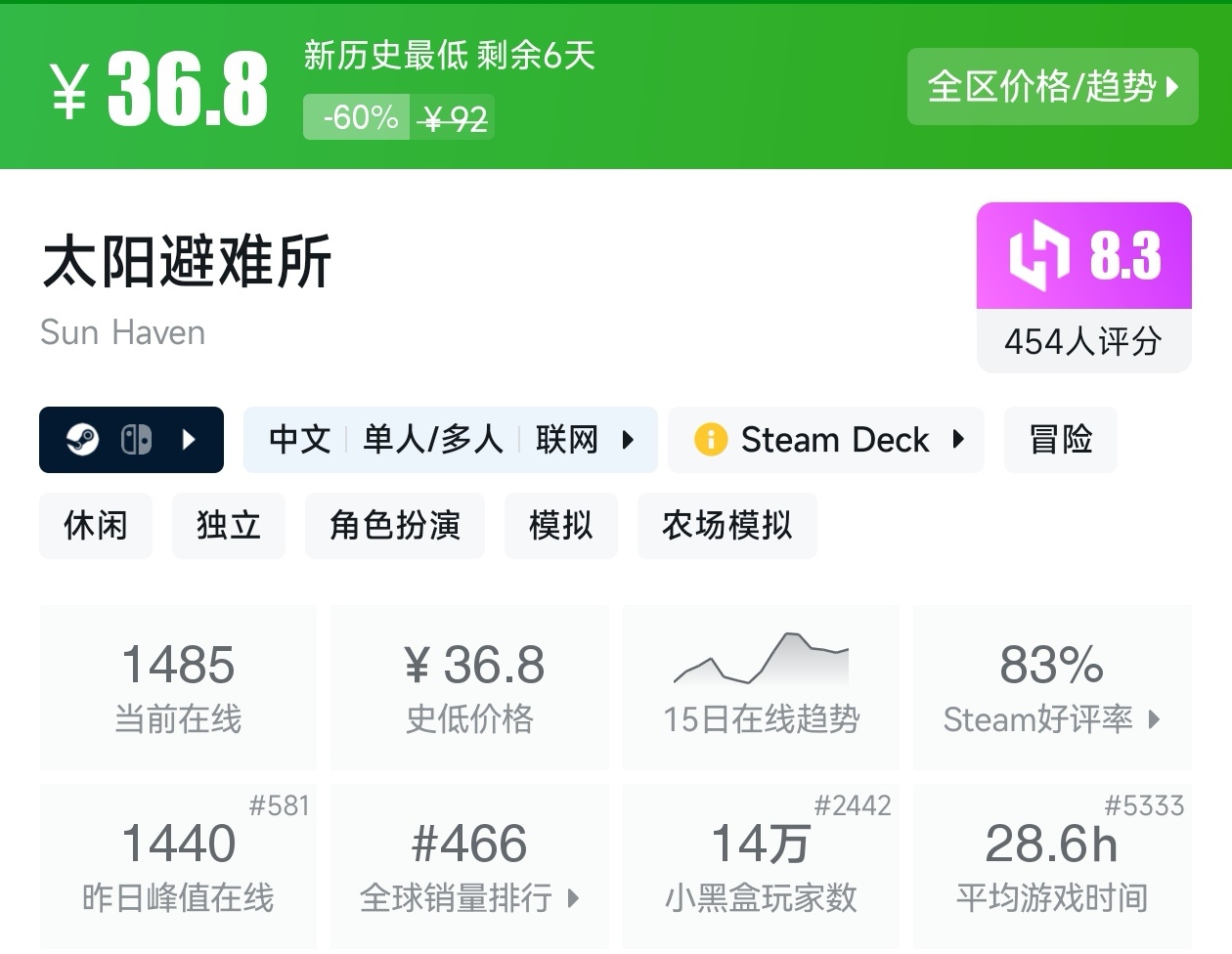 Steam周末特惠3月8日167款折扣游戏汇总
