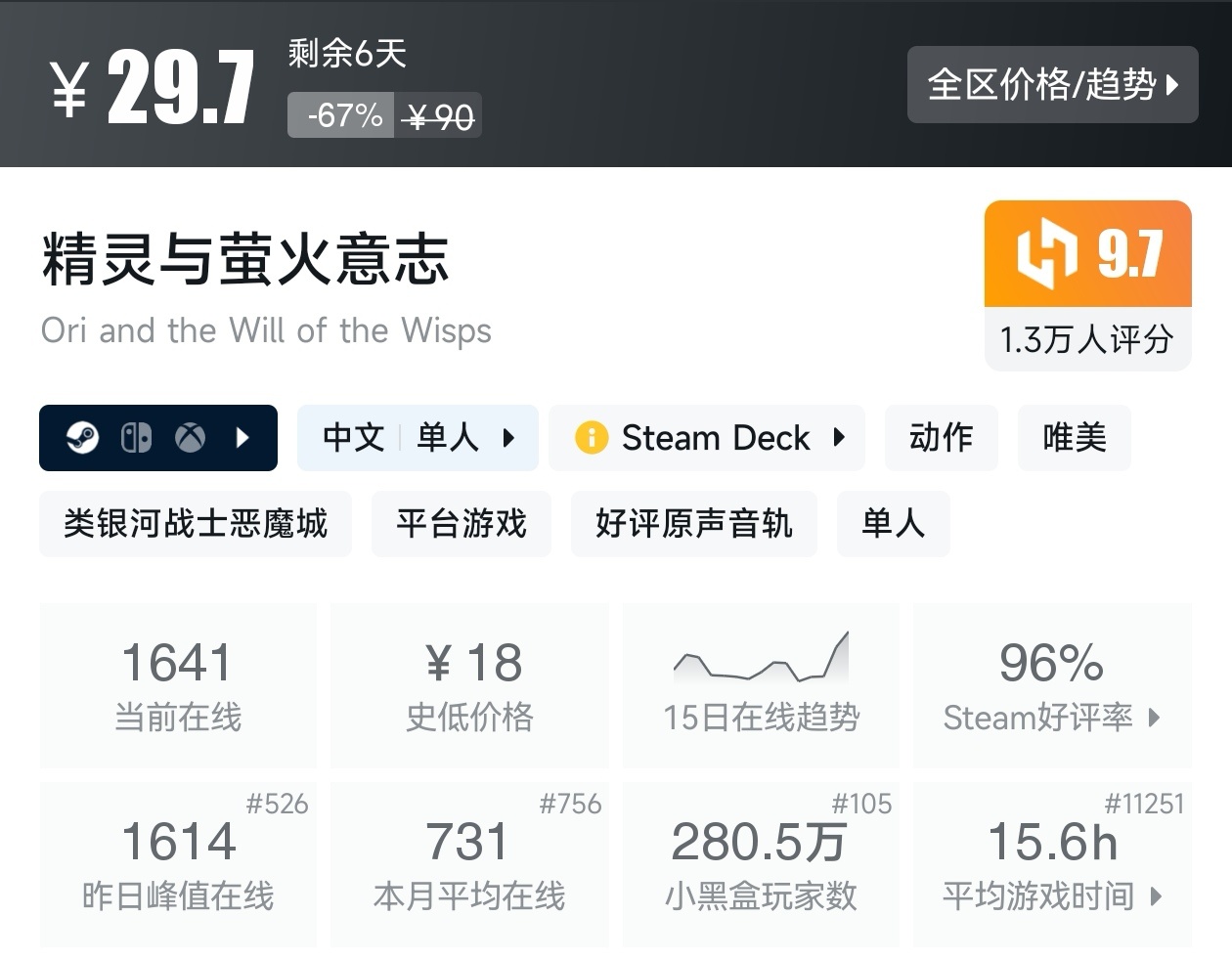 Steam周末特惠3月8日167款折扣游戏汇总