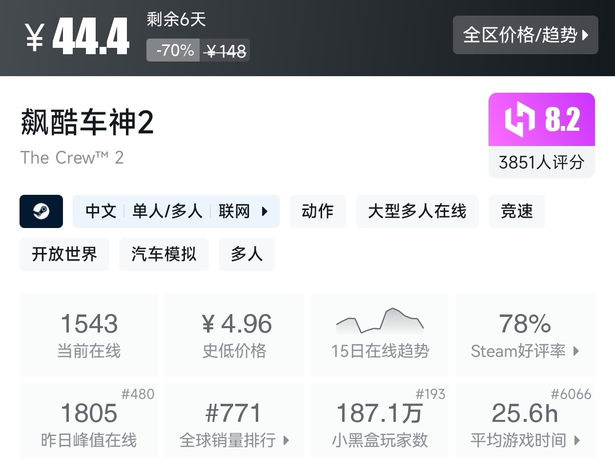 Steam周末特惠3月8日167款折扣游戏汇总