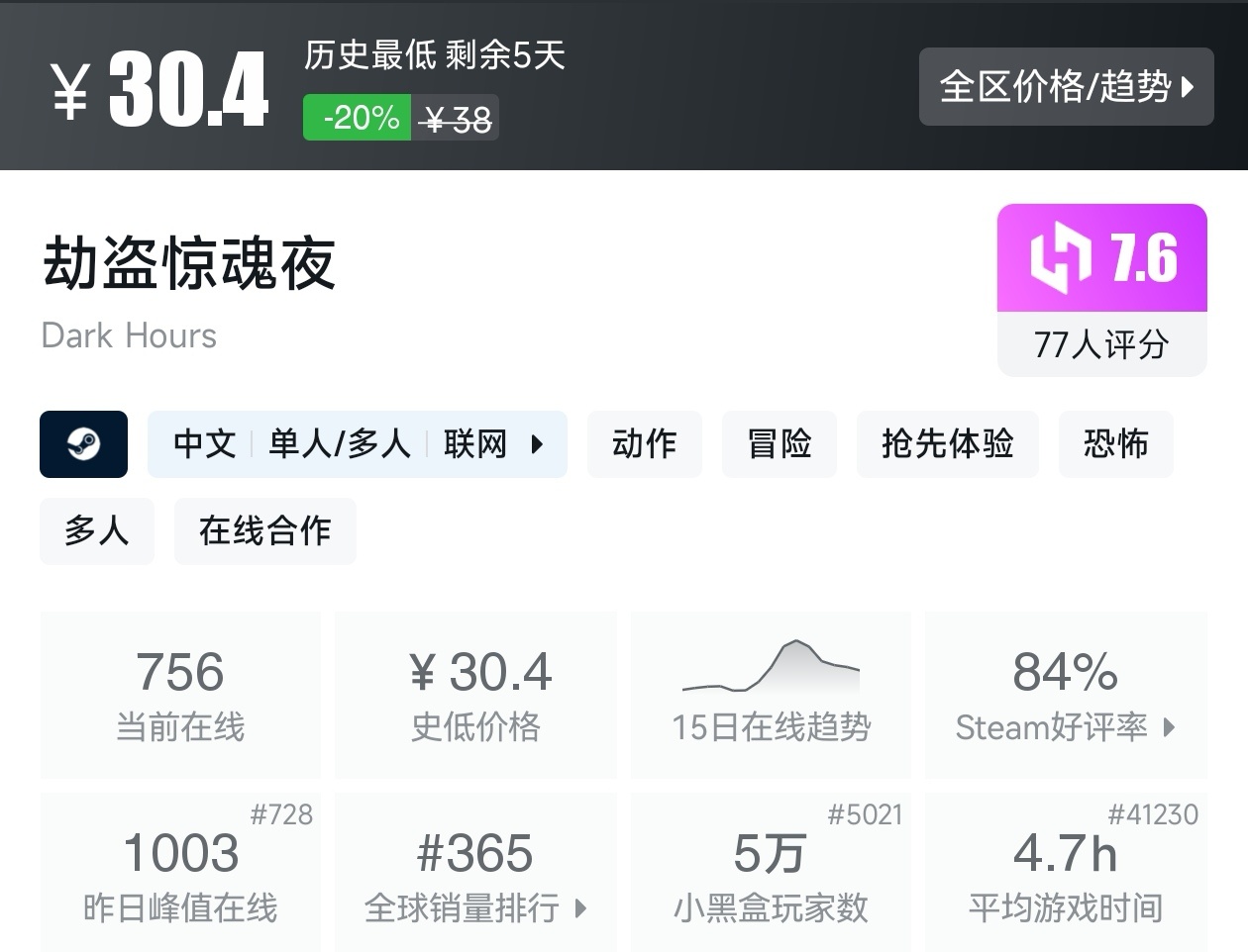 Steam周末特惠3月8日167款折扣游戏汇总