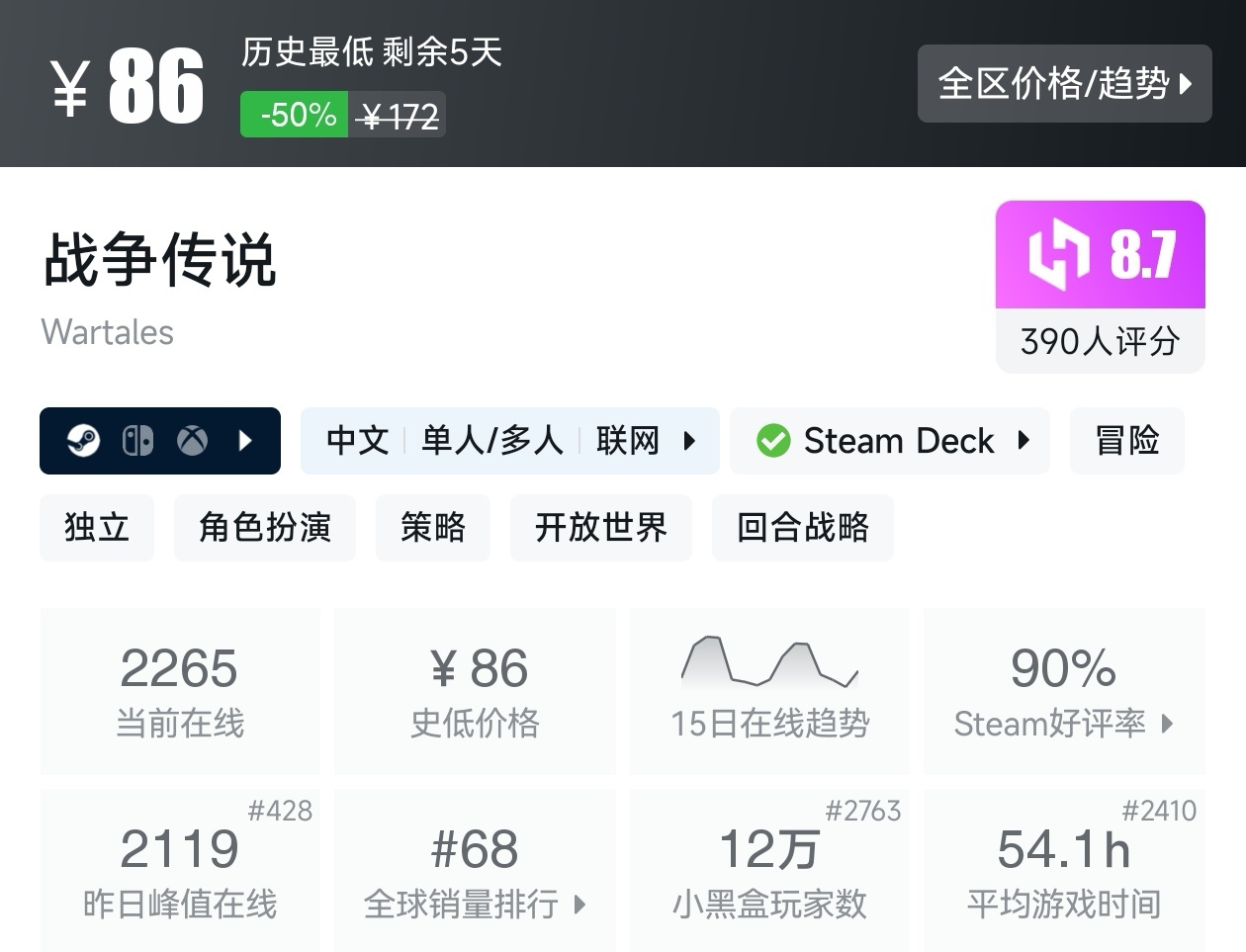 Steam周末特惠3月8日167款折扣游戏汇总