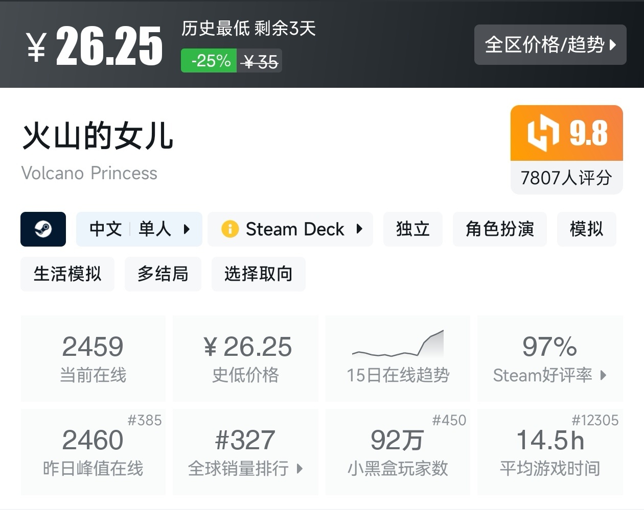 Steam周末特惠3月8日167款折扣游戏汇总
