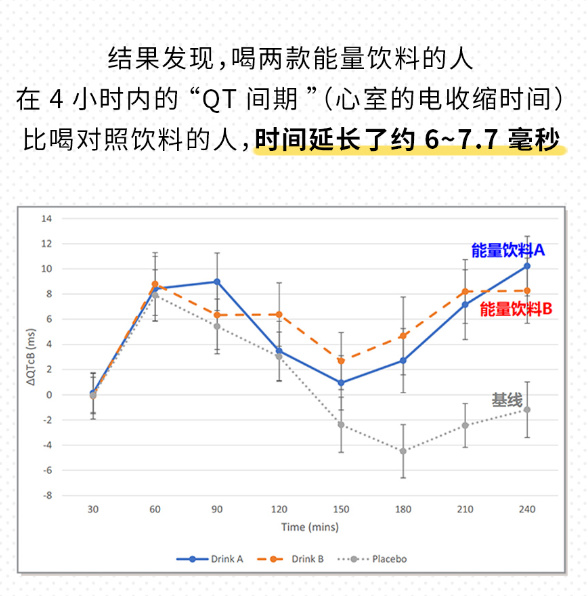 【球盟会】熬夜时别碰这3种饮料！科学保命指南