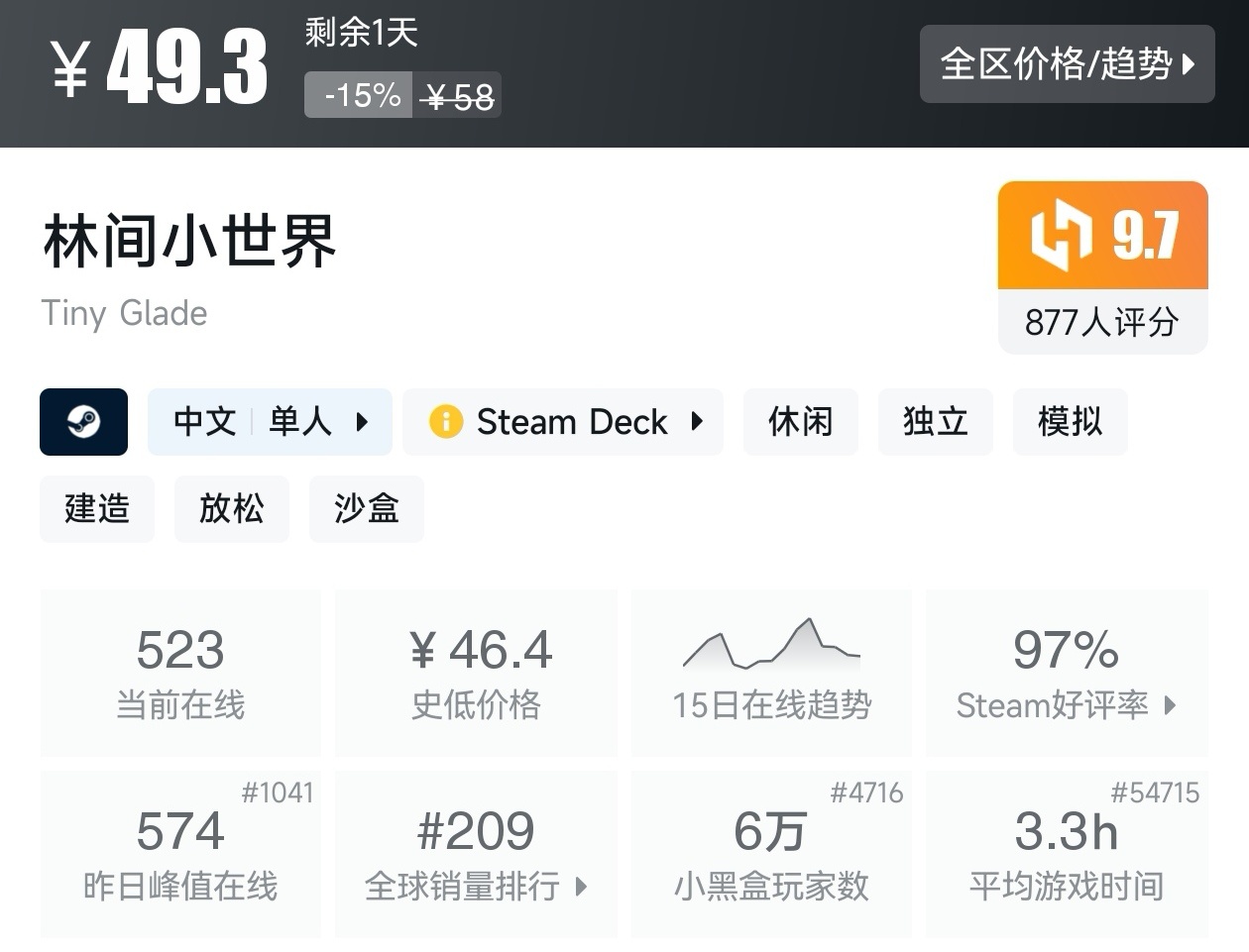 Steam周末特惠3月8日167款折扣游戏汇总