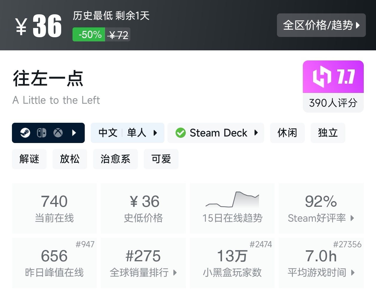 Steam周末特惠3月8日167款折扣游戏汇总