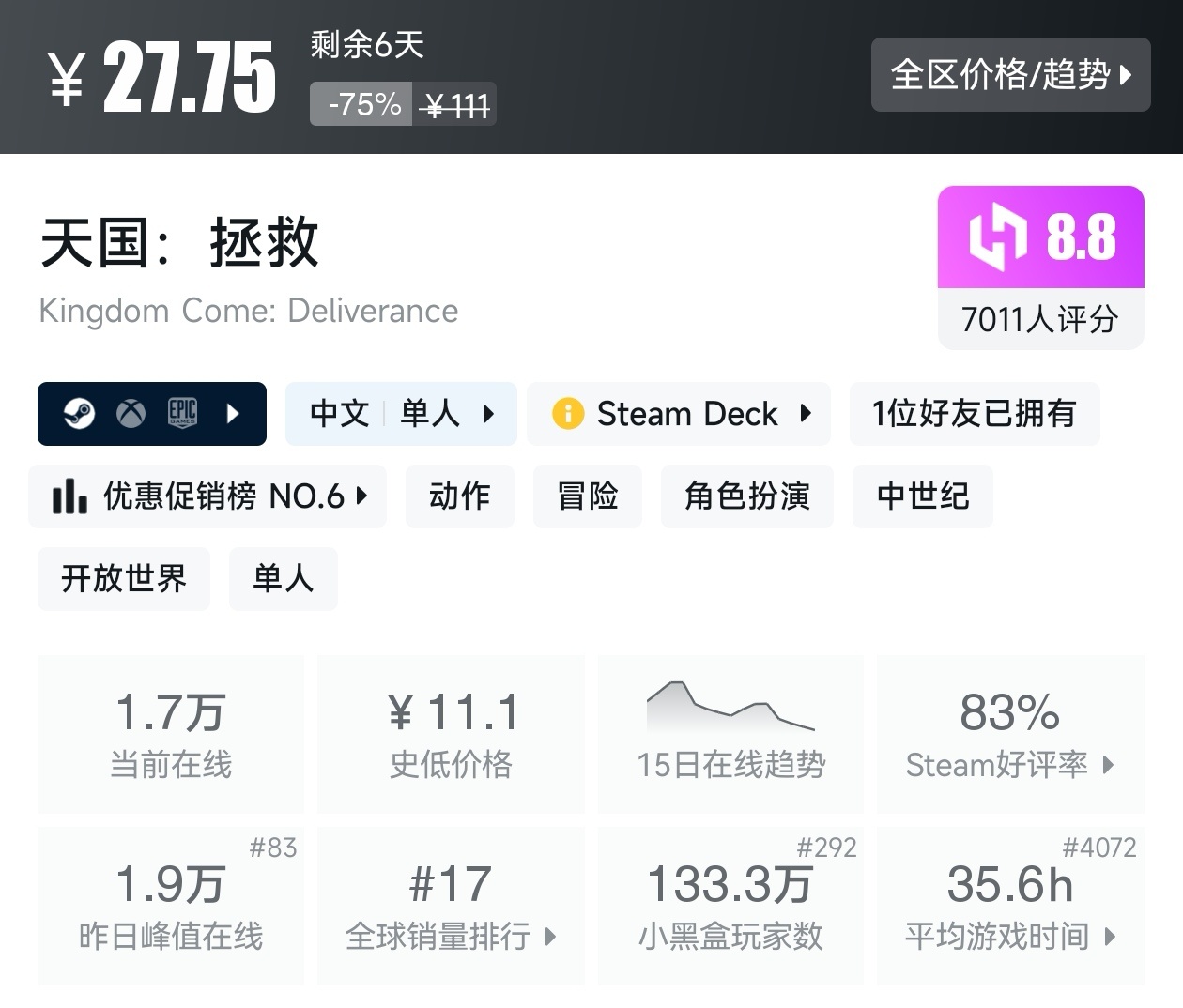 Steam周末特惠3月8日167款折扣游戏汇总