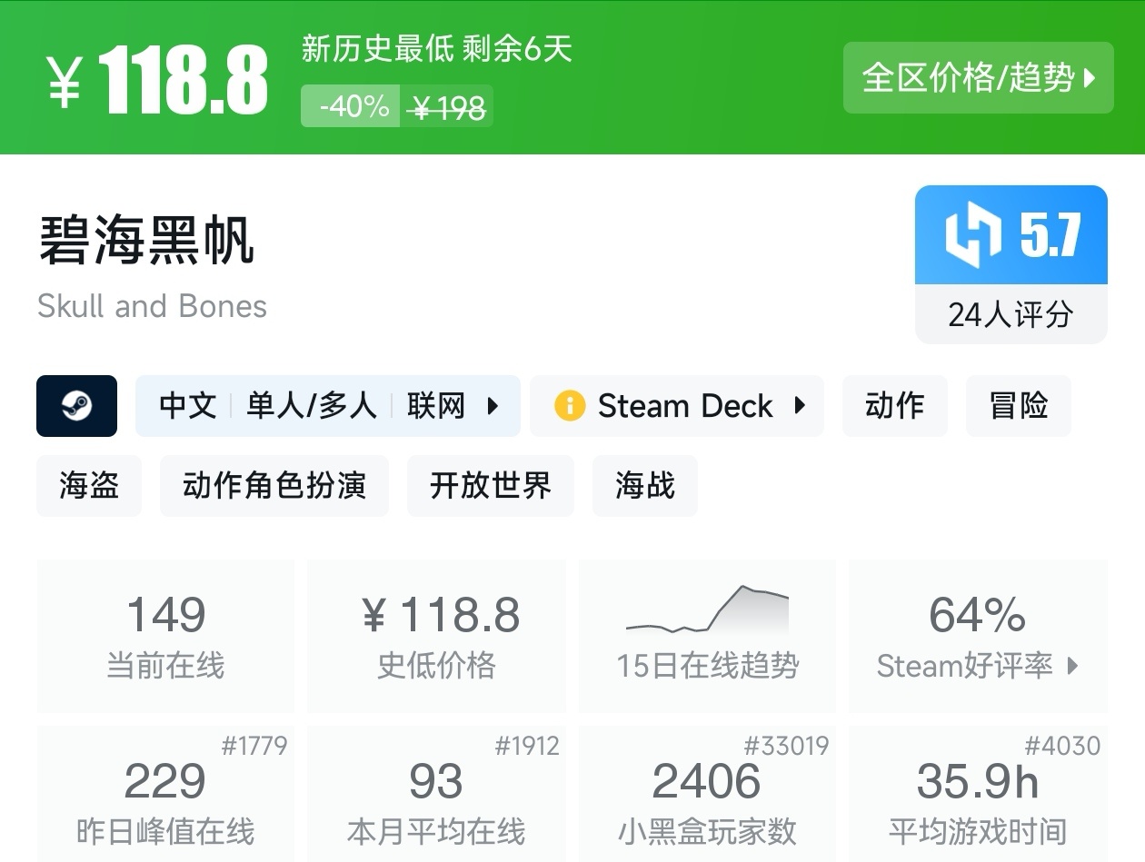 Steam周末特惠3月8日167款折扣游戏汇总